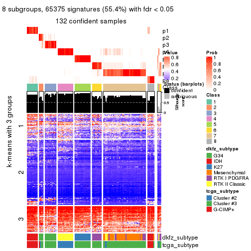 plot of chunk tab-SD-hclust-get-signatures-7