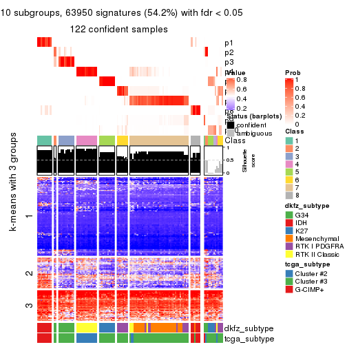 plot of chunk tab-SD-hclust-get-signatures-9