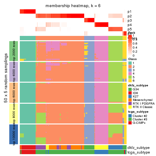 plot of chunk tab-SD-hclust-membership-heatmap-5
