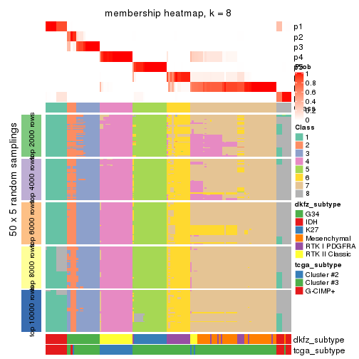 plot of chunk tab-SD-hclust-membership-heatmap-7