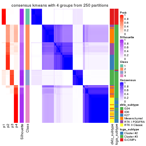 plot of chunk tab-SD-kmeans-consensus-heatmap-3