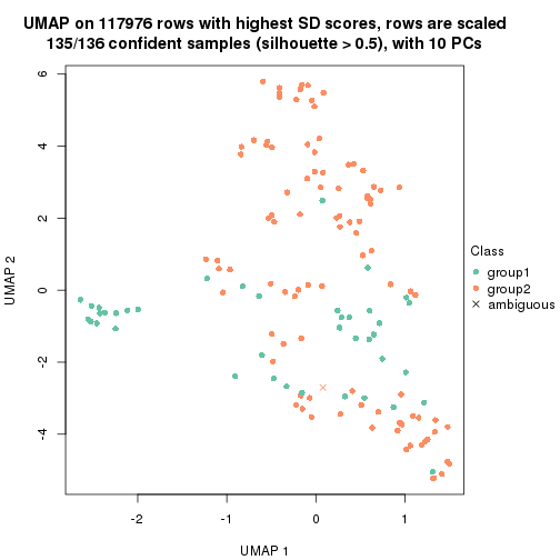 plot of chunk tab-SD-kmeans-dimension-reduction-1