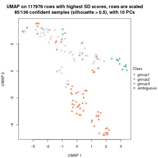 plot of chunk tab-SD-kmeans-dimension-reduction-2