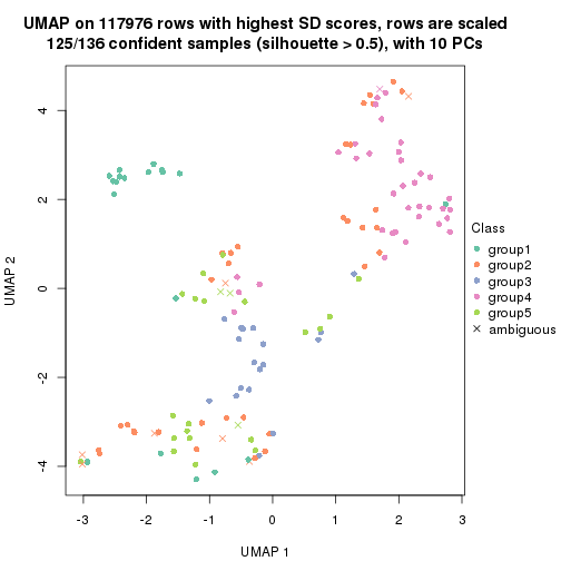 plot of chunk tab-SD-kmeans-dimension-reduction-4
