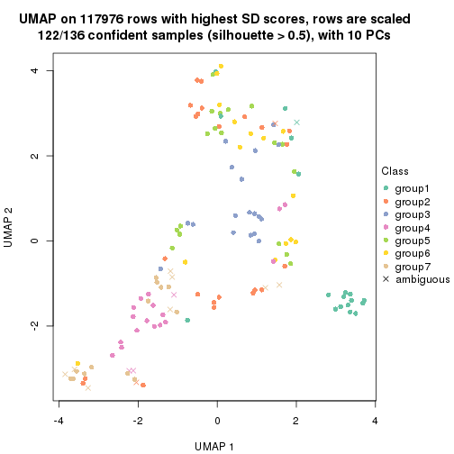 plot of chunk tab-SD-kmeans-dimension-reduction-7