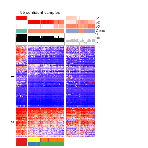 plot of chunk tab-SD-kmeans-get-signatures-2