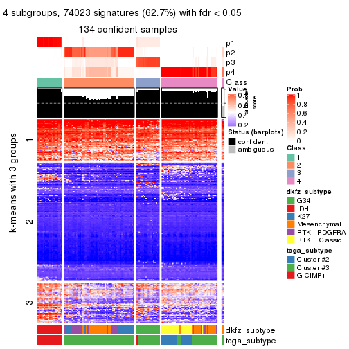 plot of chunk tab-SD-kmeans-get-signatures-3