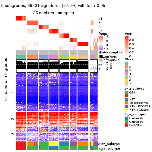 plot of chunk tab-SD-kmeans-get-signatures-8