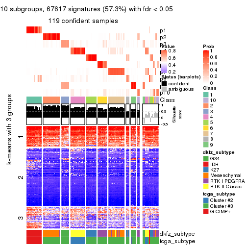 plot of chunk tab-SD-kmeans-get-signatures-9