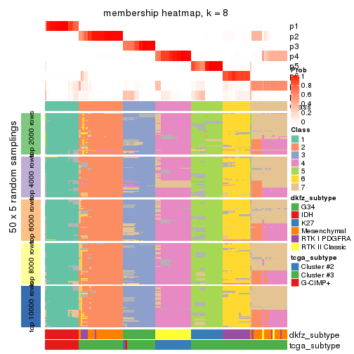 plot of chunk tab-SD-kmeans-membership-heatmap-7