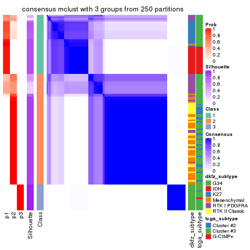 plot of chunk tab-SD-mclust-consensus-heatmap-2