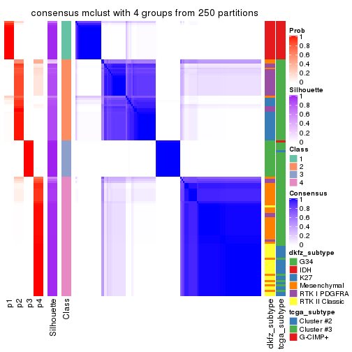plot of chunk tab-SD-mclust-consensus-heatmap-3