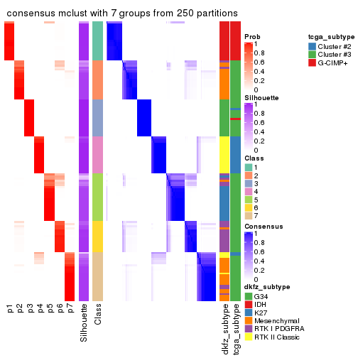 plot of chunk tab-SD-mclust-consensus-heatmap-6