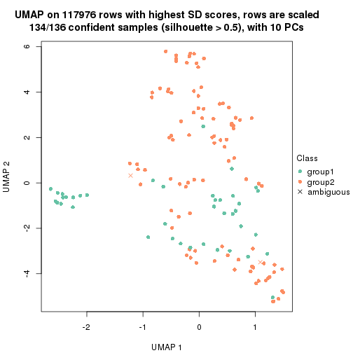 plot of chunk tab-SD-mclust-dimension-reduction-1
