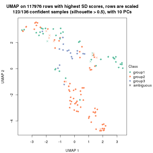 plot of chunk tab-SD-mclust-dimension-reduction-2