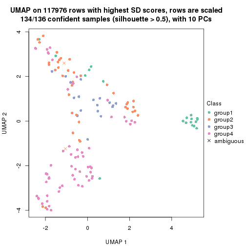 plot of chunk tab-SD-mclust-dimension-reduction-3