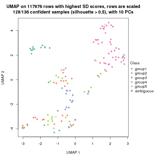 plot of chunk tab-SD-mclust-dimension-reduction-4