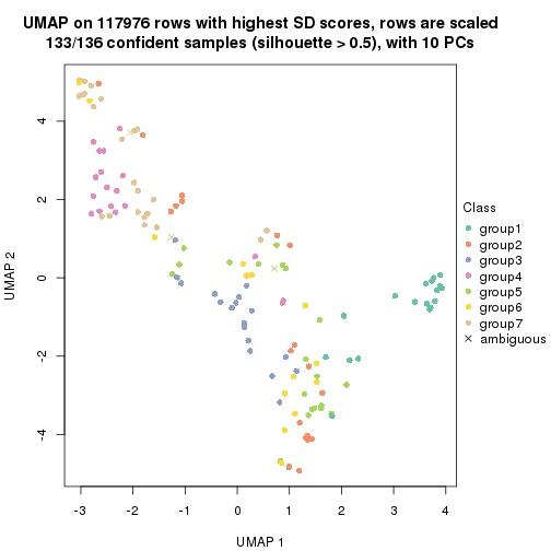 plot of chunk tab-SD-mclust-dimension-reduction-6