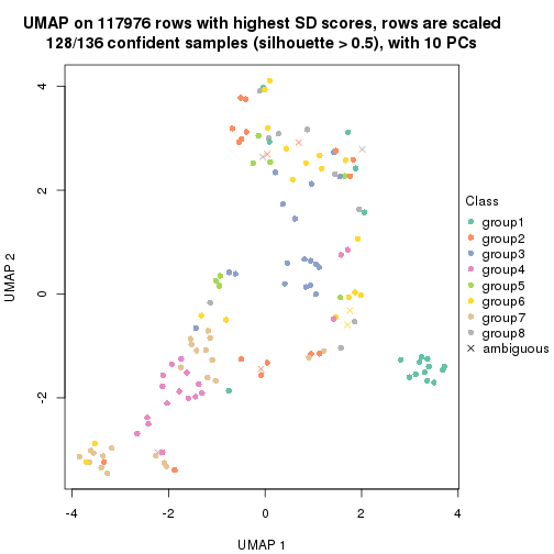 plot of chunk tab-SD-mclust-dimension-reduction-7