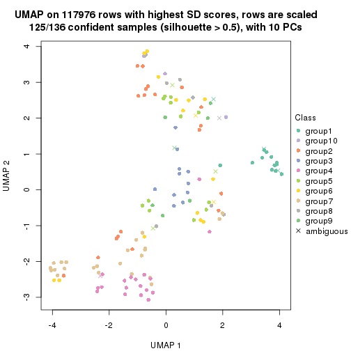 plot of chunk tab-SD-mclust-dimension-reduction-9