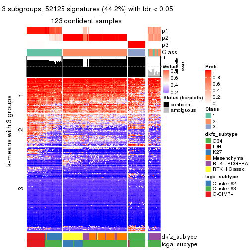 plot of chunk tab-SD-mclust-get-signatures-2