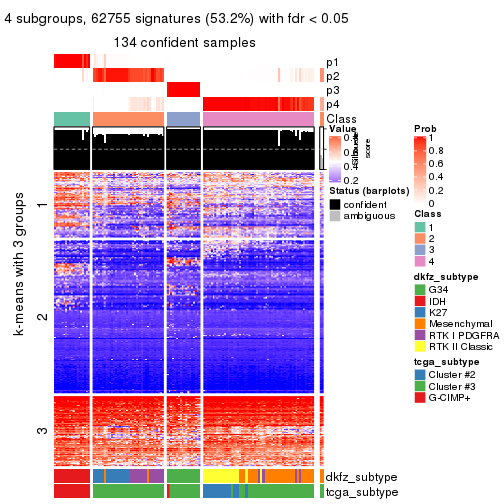 plot of chunk tab-SD-mclust-get-signatures-3
