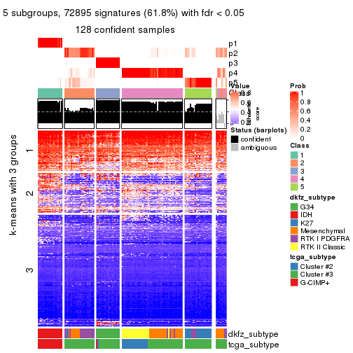 plot of chunk tab-SD-mclust-get-signatures-4