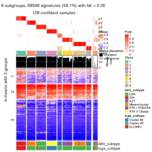 plot of chunk tab-SD-mclust-get-signatures-7