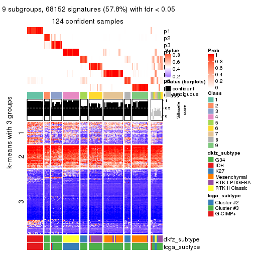 plot of chunk tab-SD-mclust-get-signatures-8