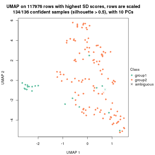 plot of chunk tab-SD-pam-dimension-reduction-1