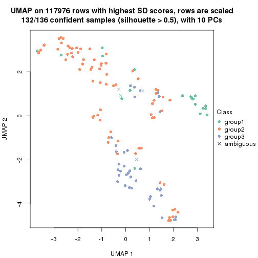 plot of chunk tab-SD-pam-dimension-reduction-2