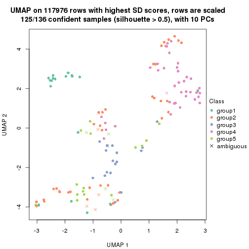 plot of chunk tab-SD-pam-dimension-reduction-4