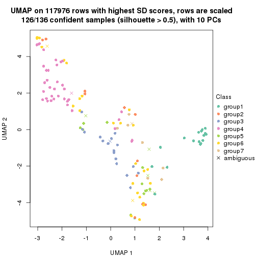 plot of chunk tab-SD-pam-dimension-reduction-6