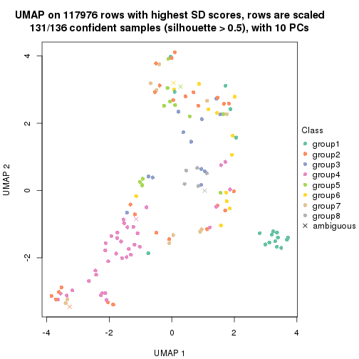 plot of chunk tab-SD-pam-dimension-reduction-7