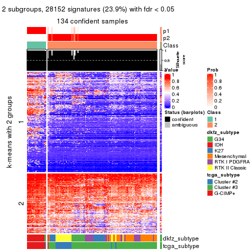 plot of chunk tab-SD-pam-get-signatures-1