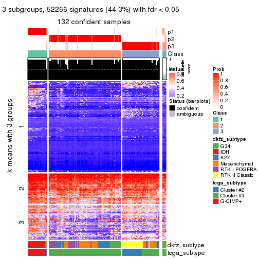 plot of chunk tab-SD-pam-get-signatures-2