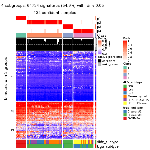 plot of chunk tab-SD-pam-get-signatures-3