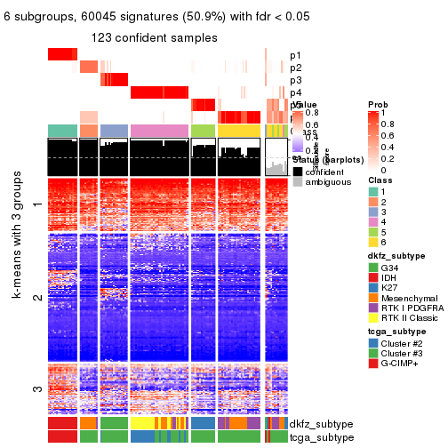 plot of chunk tab-SD-pam-get-signatures-5