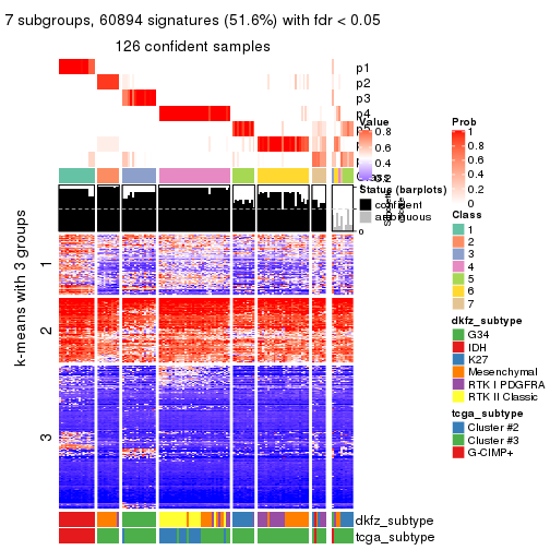 plot of chunk tab-SD-pam-get-signatures-6