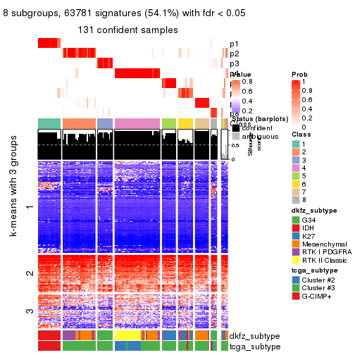 plot of chunk tab-SD-pam-get-signatures-7