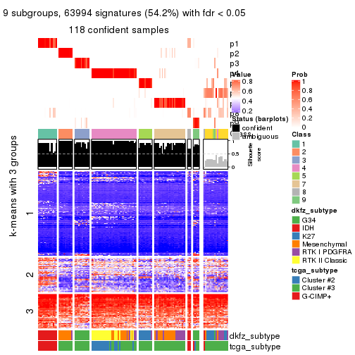 plot of chunk tab-SD-pam-get-signatures-8