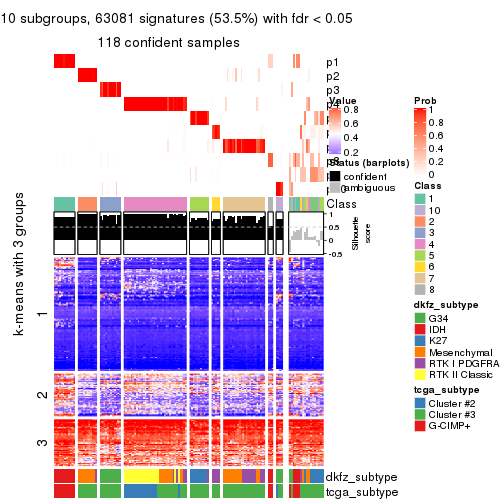 plot of chunk tab-SD-pam-get-signatures-9