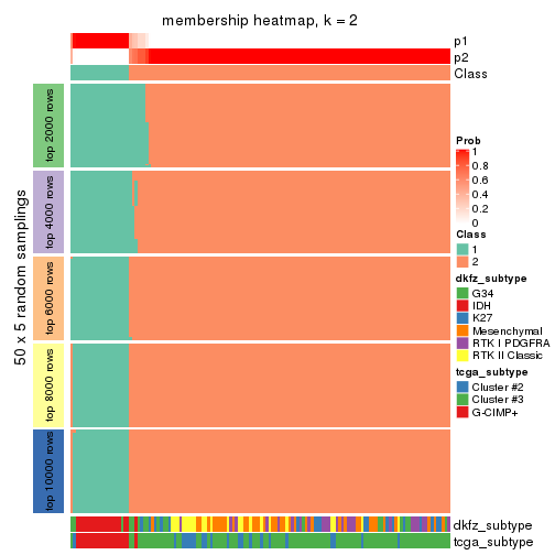 plot of chunk tab-SD-pam-membership-heatmap-1