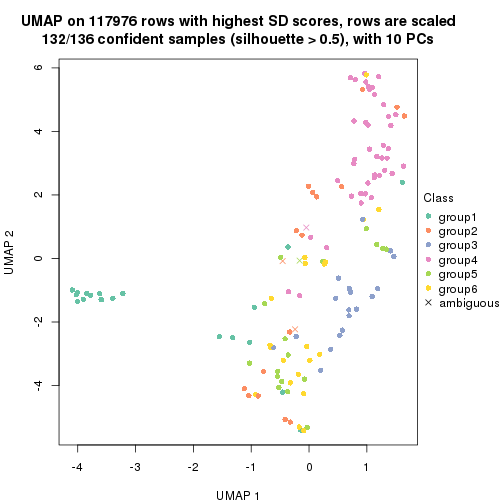 plot of chunk tab-SD-skmeans-dimension-reduction-5