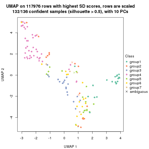 plot of chunk tab-SD-skmeans-dimension-reduction-6