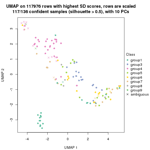 plot of chunk tab-SD-skmeans-dimension-reduction-8