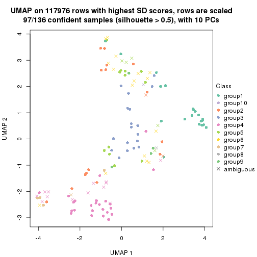 plot of chunk tab-SD-skmeans-dimension-reduction-9