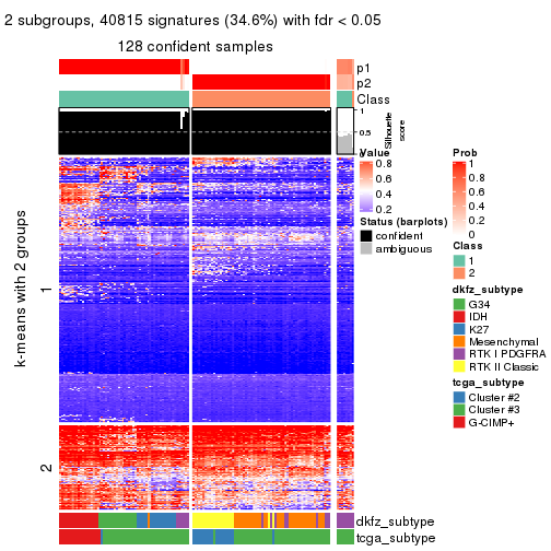 plot of chunk tab-SD-skmeans-get-signatures-1