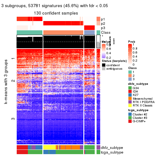 plot of chunk tab-SD-skmeans-get-signatures-2