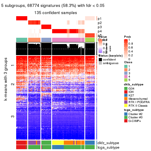 plot of chunk tab-SD-skmeans-get-signatures-4